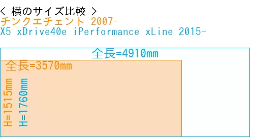 #チンクエチェント 2007- + X5 xDrive40e iPerformance xLine 2015-